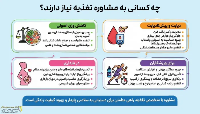 چه کسانی به مشاوره تغذیه نیاز دارند؟