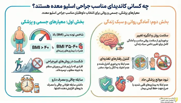 10 مورد از کسانی که اسلیو برای آنها مناسب است