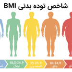 شاخص-توده-بدنی-BMI چیست