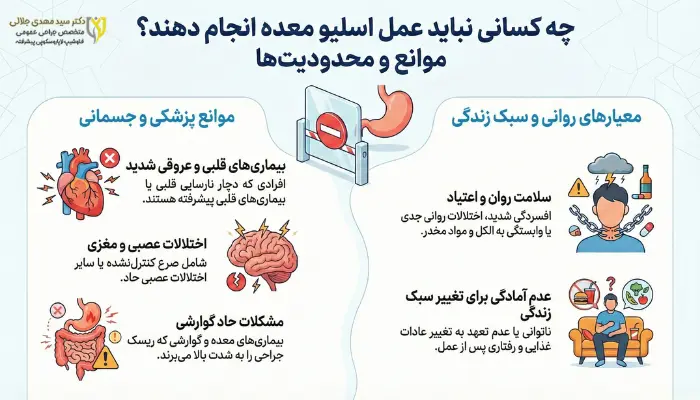 چه کسانی نباید عمل اسلیو معده انجام دهند؟