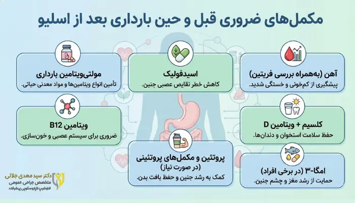 مکملهای ضروری قبل و حین بارداری بعد از اسلیو