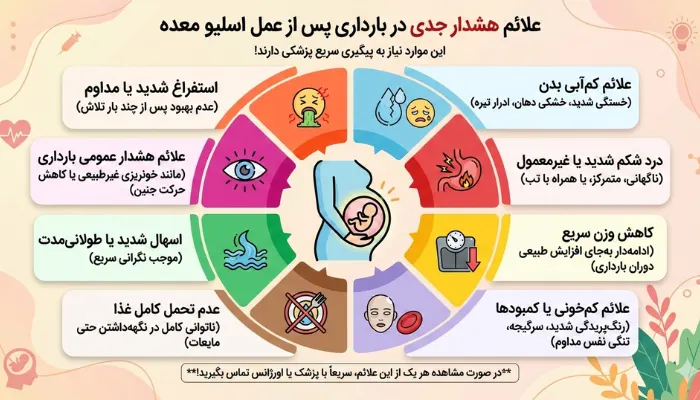 علائم هشدار در بارداری بعد از اسلیو که باید سریع پیگیری شوند