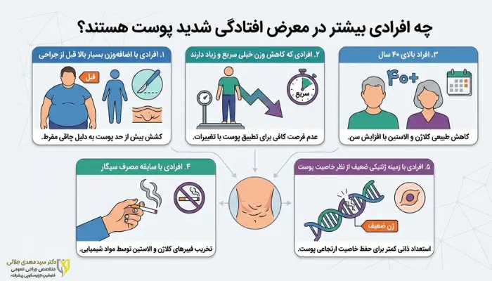 چه افرادی بیشتر در معرض افتادگی شدید پوست هستند؟