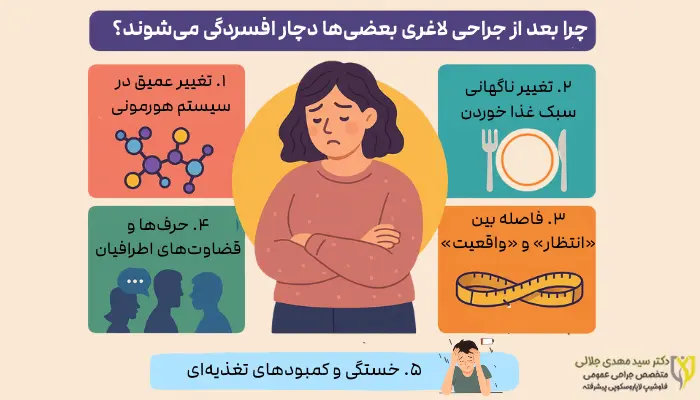 چرا بعد از جراحی لاغری بعضیها دچار افسردگی میشوند؟