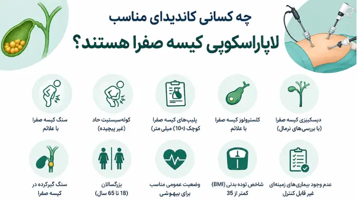 چه کسانی کاندیدای مناسب لاپاراسکوپی کیسه صفرا هستند؟