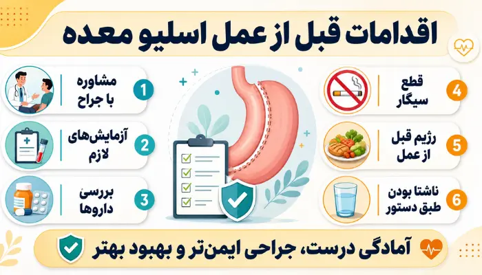 اقدامات قبل از عمل اسلیو معده