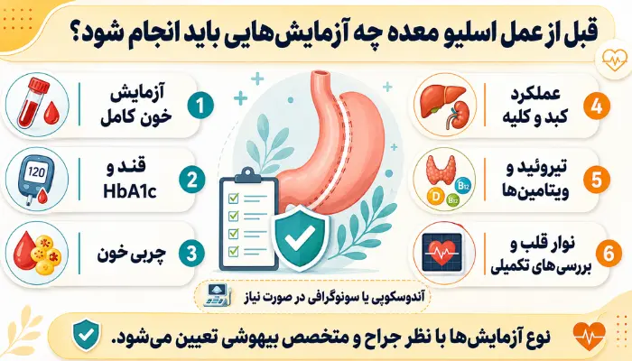 قبل از عمل اسلیو معده چه آزمایشهایی باید انجام شود؟