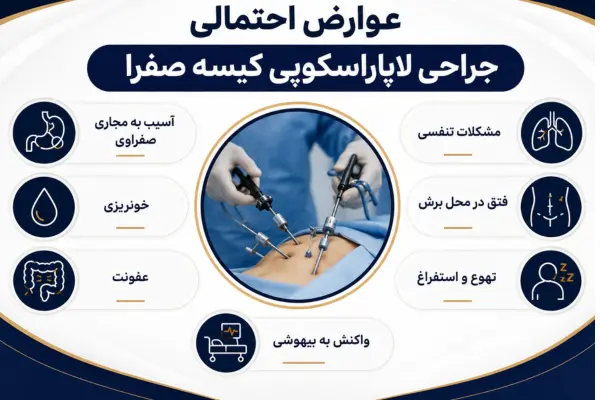 عوارض احتمالی جراحی لاپاراسکوپی کیسه صفرا