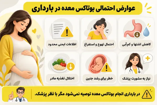 عوارض احتمالی بوتاکس معده در دوران بارداری چیست؟